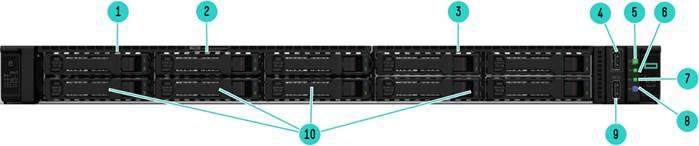 8 SFF Front View – 8 SFF No Media Option Shown 1