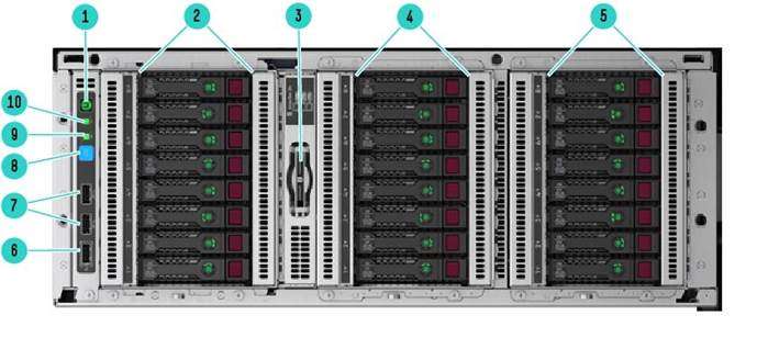 Front View – SFF chassis with optional Gen10 8SFF HDD Cage Kits shown Rack mode