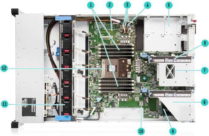 HPE ProLiant DL345 Gen10 Plus server Internal View8SFF chassis