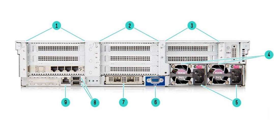 HPE ProLiant DL385 Gen10 Plus Server Rear View