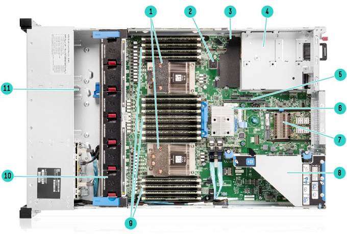 HPE ProLiant DL385 Gen10 Plus v2 Server Internal View