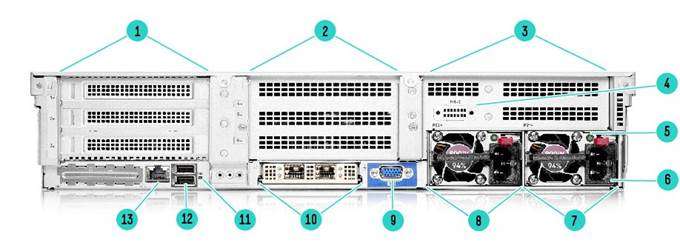 HPE ProLiant DL385 Gen10 Plus v2 Server Rear View