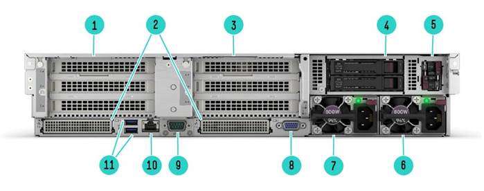 HPE ProLiant DL385 Gen11 Rear View