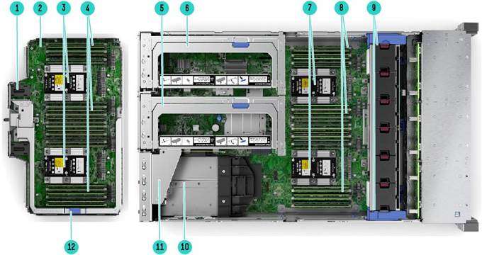 HPE ProLiant DL580 Gen10 Server Internal View with upper CPU mezzanine tray