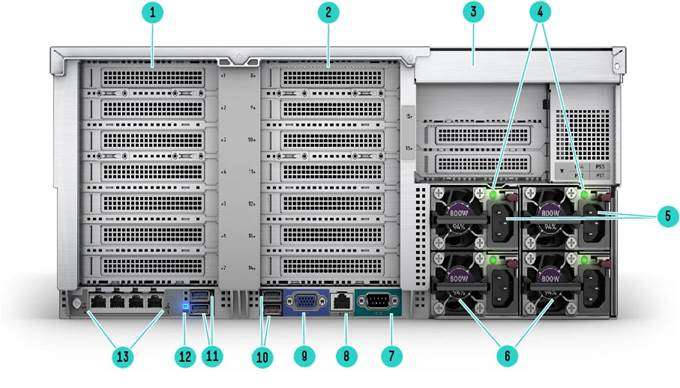 HPE ProLiant DL580 Gen10 Server Rear View