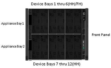 HPE Synergy 12000 Frame Front View