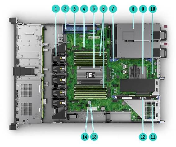 Internal View 8SFF chassis with optional FlexLOM Smart array shown