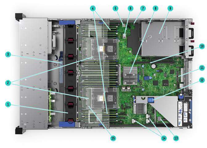 Internal View 8SFF chassis – with optional 2nd CPU FlexLOM Smart array shown