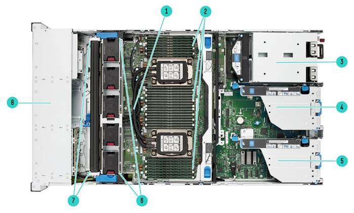 Internal View Liquid Cooling Chassis