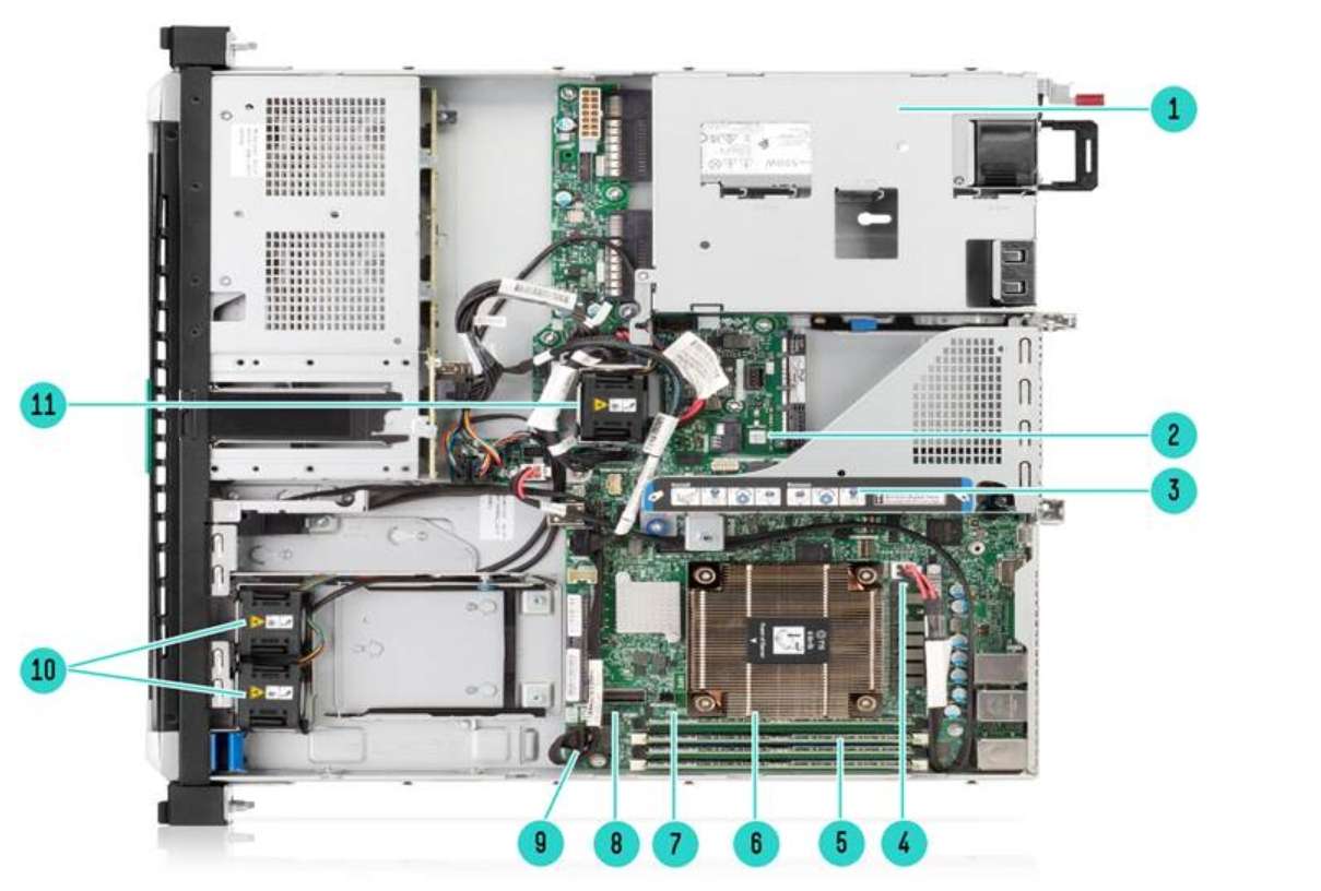 Internal View Standard for all 4SFF DL20 Gen11