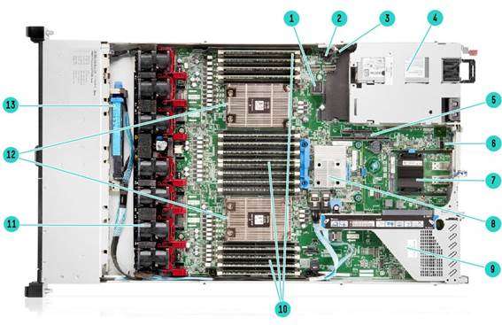 Internal View Standard for all DL365 Gen10 Plus