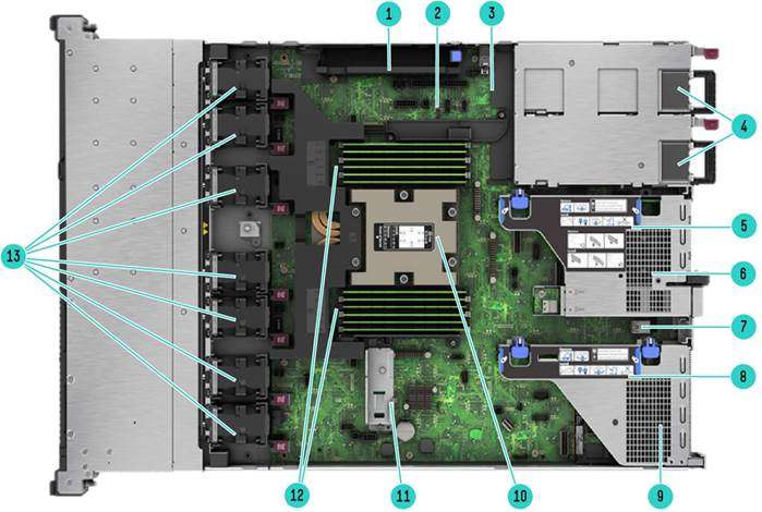 Internal View – Standard for all HPE ProLiant DL325 Gen 11