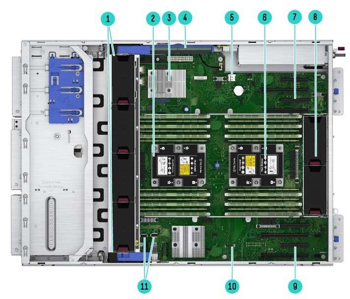 Internal View – with optional 2nd CPU Smart Array Modular Controller and Redundant Fan Kit shown