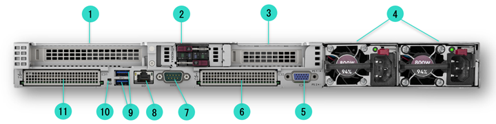 Rear View Standard for all DL360 Gen11
