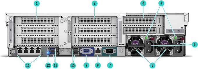 Rear View – DL560 Gen10