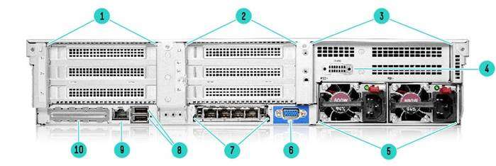 Rear View – Standard for all DL380 Gen10 Plus