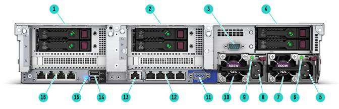 Rear View – With optional FlexLOM Rear drives and Serial port shown