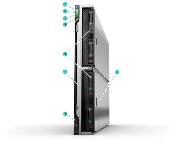 Front View – HPE Synergy 660 Gen10 Compute Module