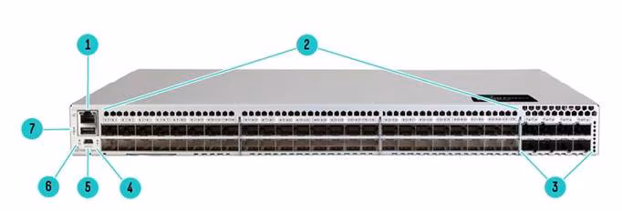 HPE Storage Fibre Channel Switch B series SN6700B