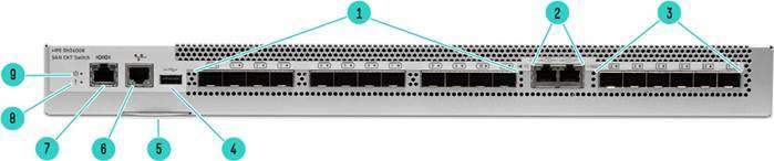 HPE Storage SAN Extension Switch B series SN2600B Port Numbering