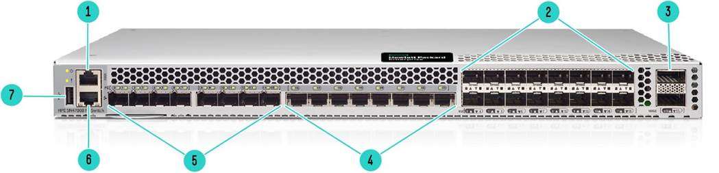 HPE Storage SAN Extension Switch B series SN4700B