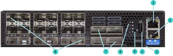 HPE Storage Switch M series SN2010M 18 x SFP28 4 x QSFP28 Front View