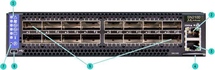HPE Storage Switch M series SN2100M Front View