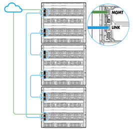 Multiple Frame MGMT Port and LINK Port Topology
