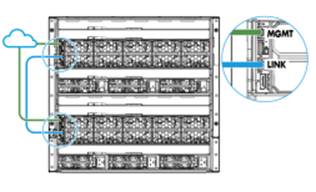 Single Frame MGMT Port and LINK Port Topology
