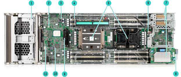 Synergy 480 Gen10 Compute ModuleDrive Cage removed