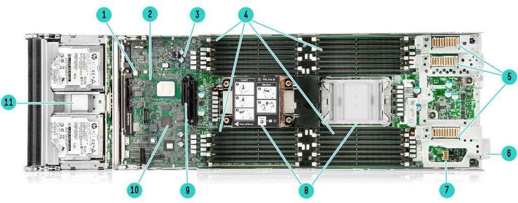 Synergy 480 Gen10 Plus Compute ModuleDrive Cage removed