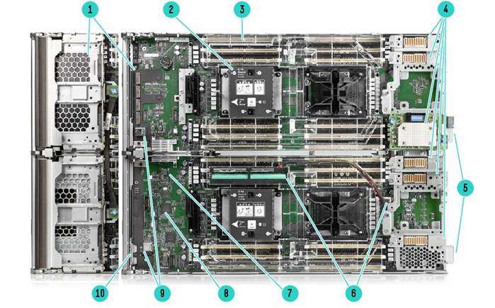 Synergy 660 Gen10 Compute Module