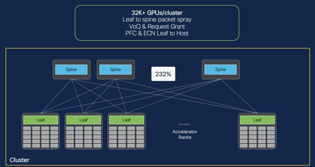 ai network topology